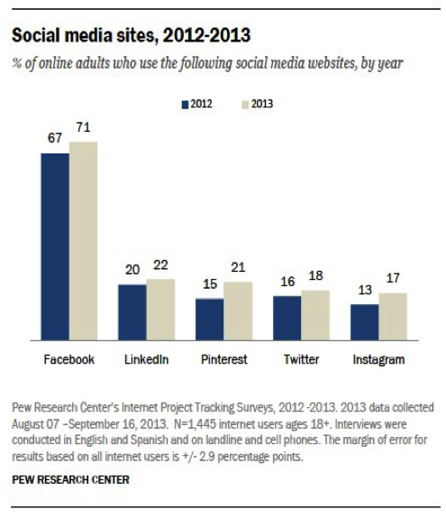 social_media_sites