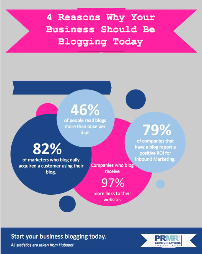 4 Reasons Why Blogging Matters for Businesses